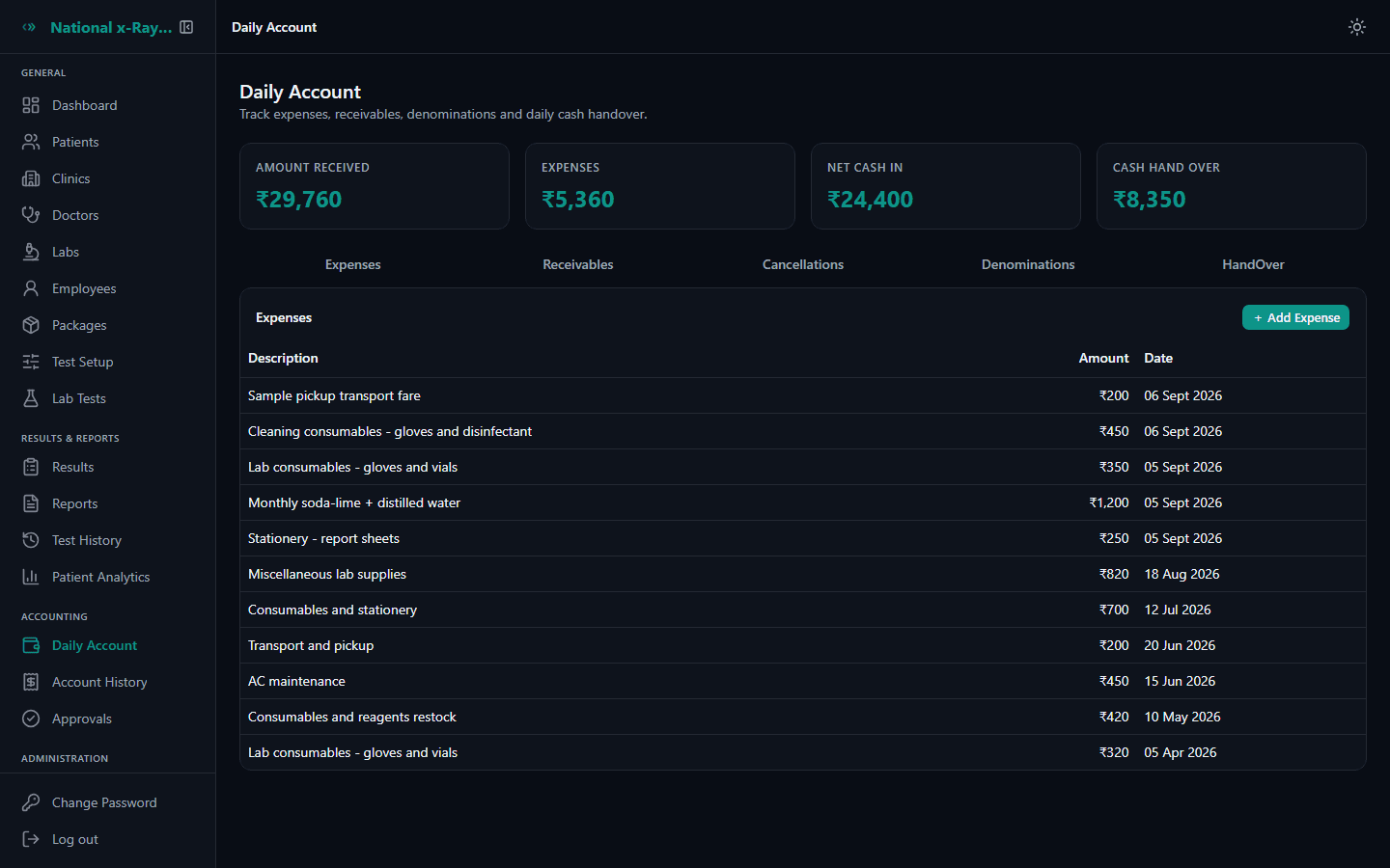 LabDesk daily account