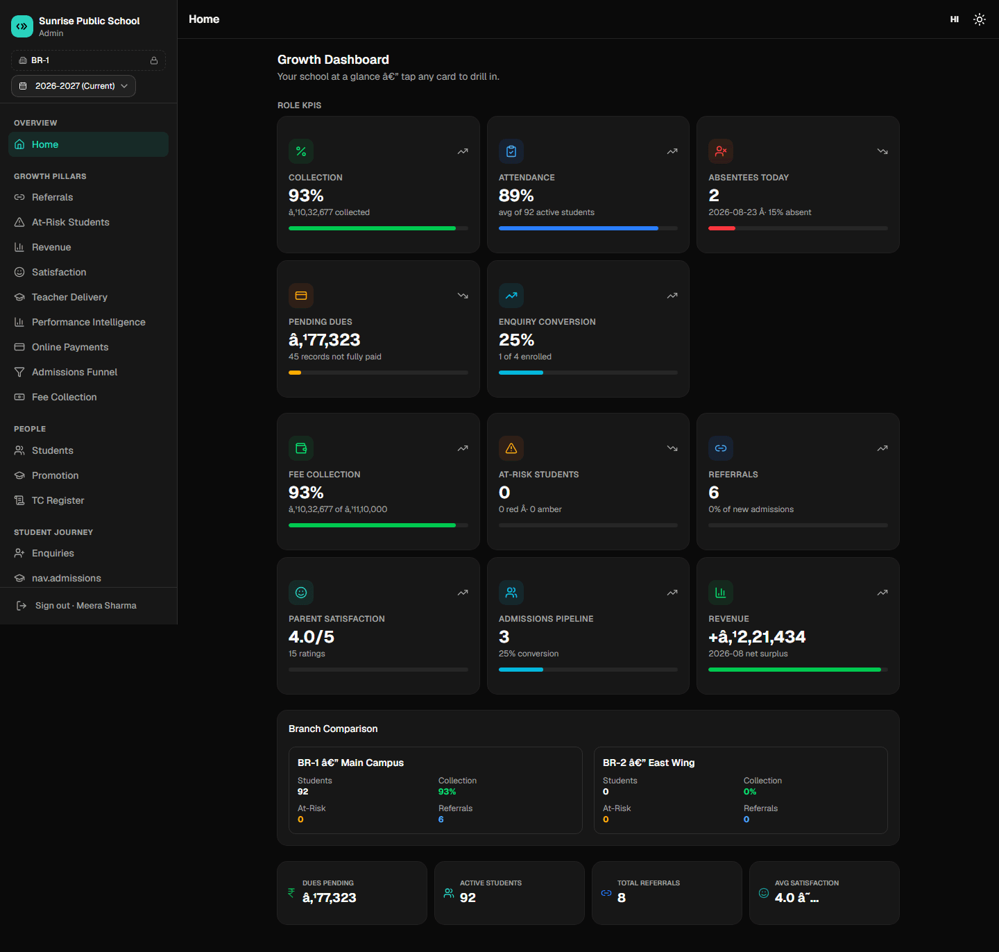 Schulmate admin overview