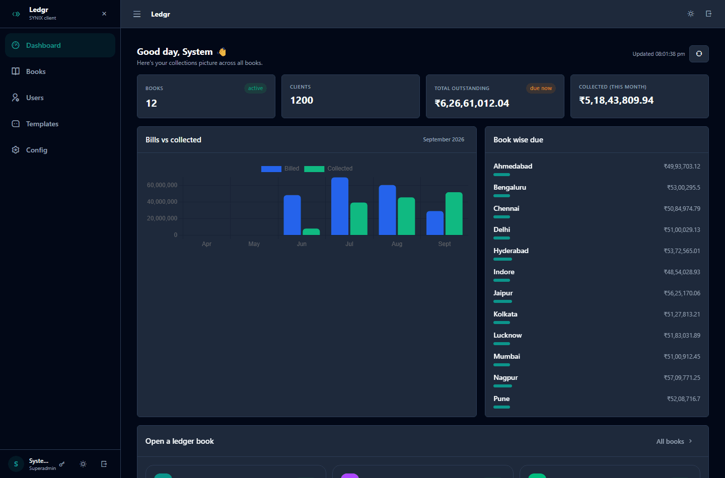 Ledgr collections dashboard