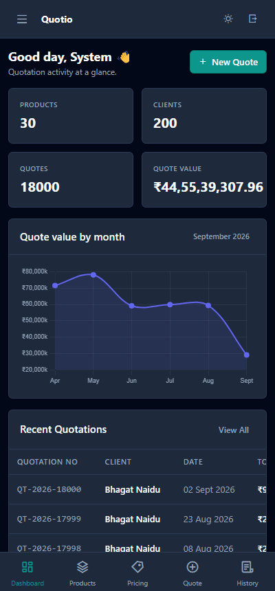 Quotio dashboard on mobile